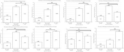 Clinical Characteristics and Long-Term Outcomes of Patients With Differing Haemoglobin Levels Undergoing Semi-Urgent and Elective Percutaneous Coronary Intervention in an Asian Population